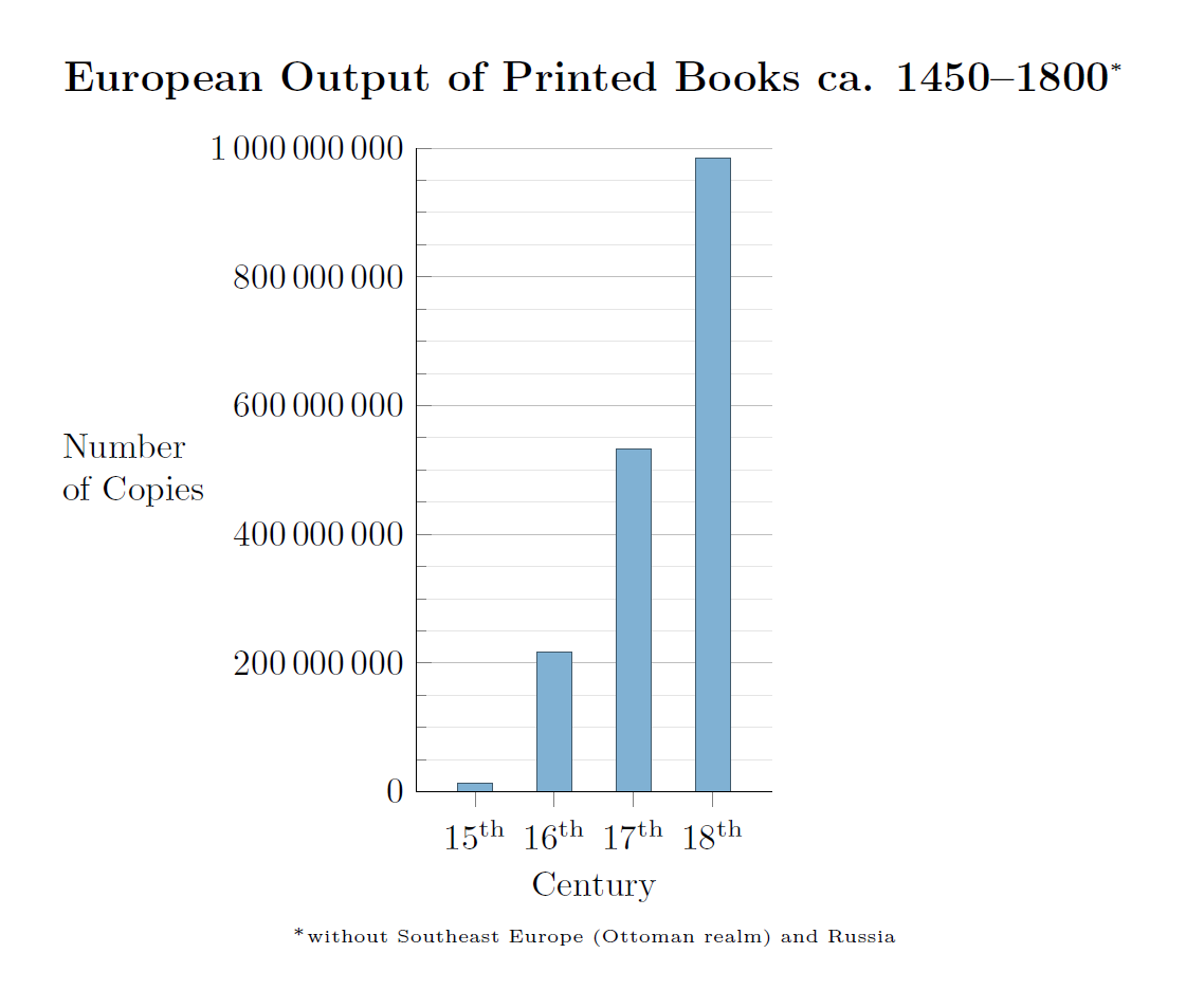 European_Output_of_Printed_Books_ca._1450%E2%80%931800.png