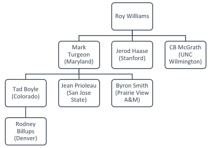 williams+tree.PNG