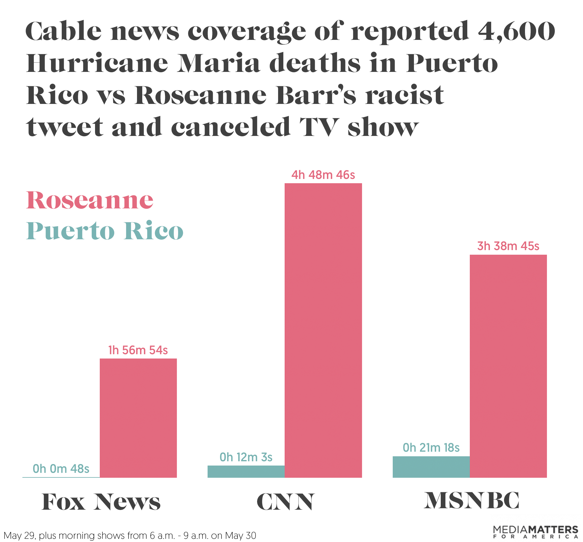 puerto-rico-roseanne-chart-2.png