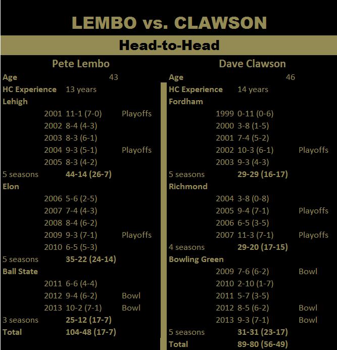 Lembo_vs_Clawson.JPG