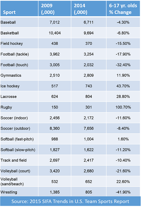 Youth%20sports%20report.png