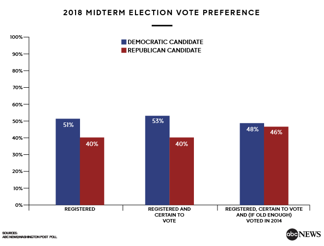 2018_MIDTERM_ELECTION_VOTE_PREFERENCE.png