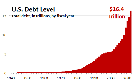 Federal_Debt.png