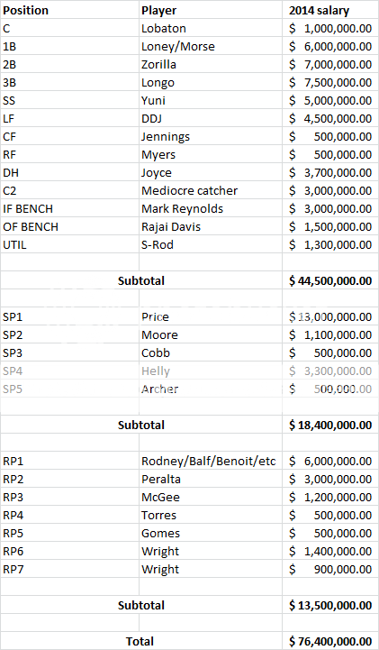 Rays2014roster_zps4f340b29.png