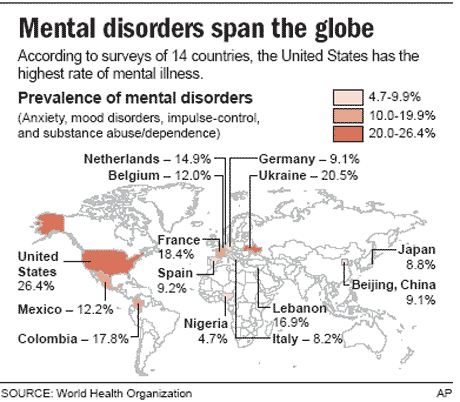 global_mental_disorders.gif