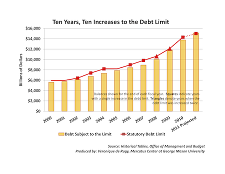statutory-debt-limit-2011-updatePNG.png