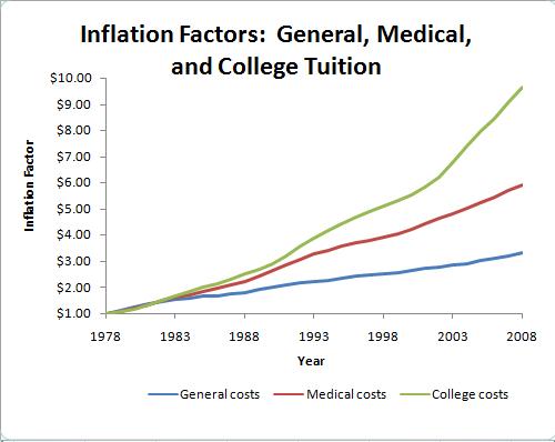 inflation-factors-2.jpg