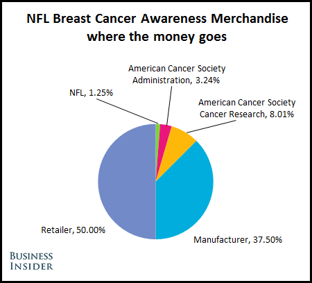 nfl-breast-cancer-awareness-revenue.jpg