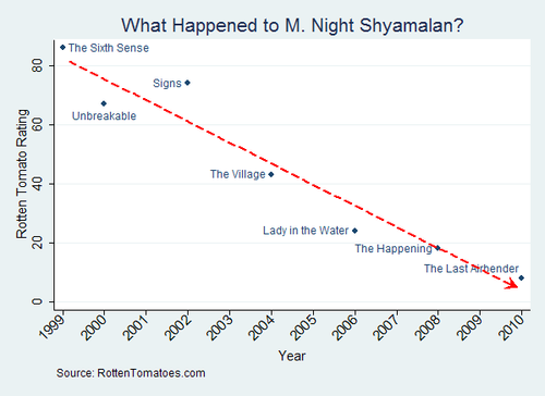 m-night-shyamalan-graph.png