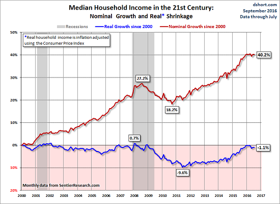 household-median-income9-16.png