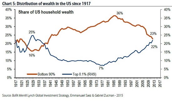 wealth-distribution10-15.jpg