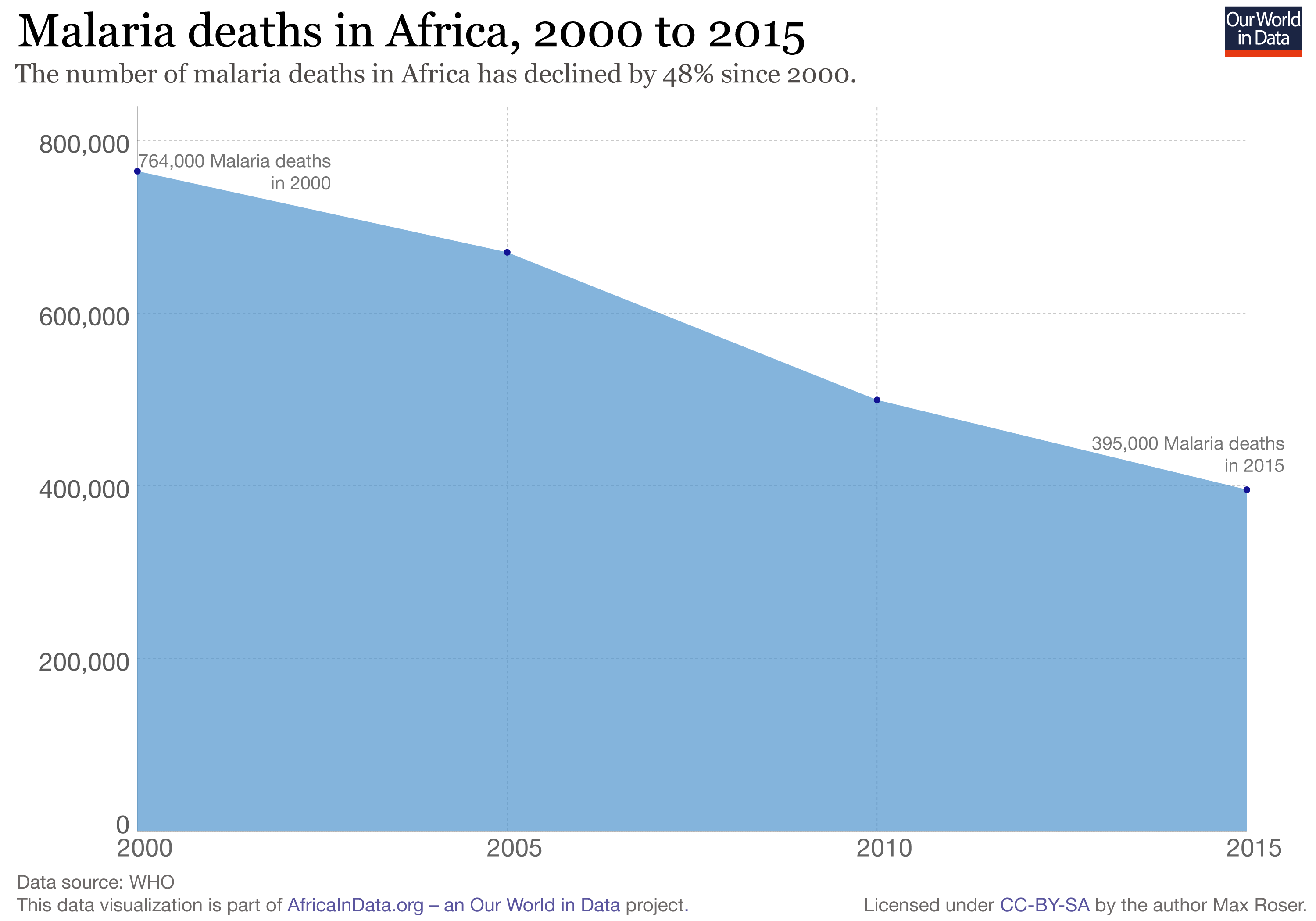Africa-Malaria-Deaths.png
