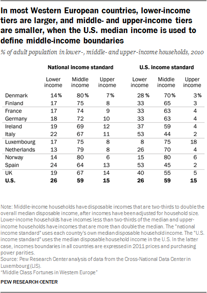 ST_2017.04.24_Western-Europe-Middle-Class_D-01.png