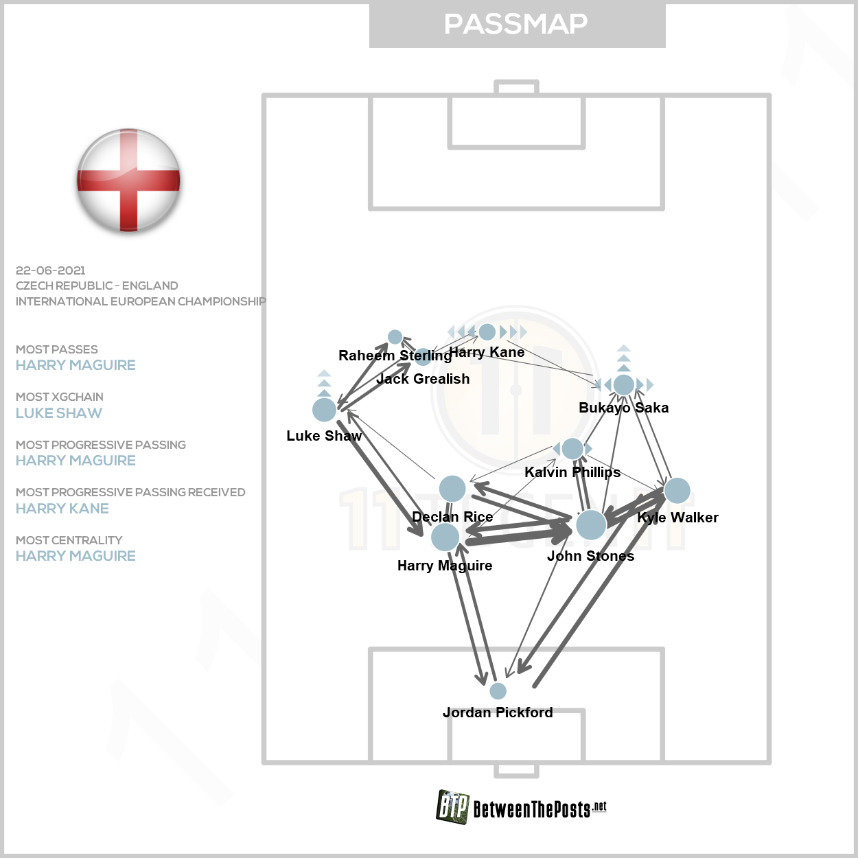 2021-06-22-Passmap-England-Czech-Republic-0-1-England.png