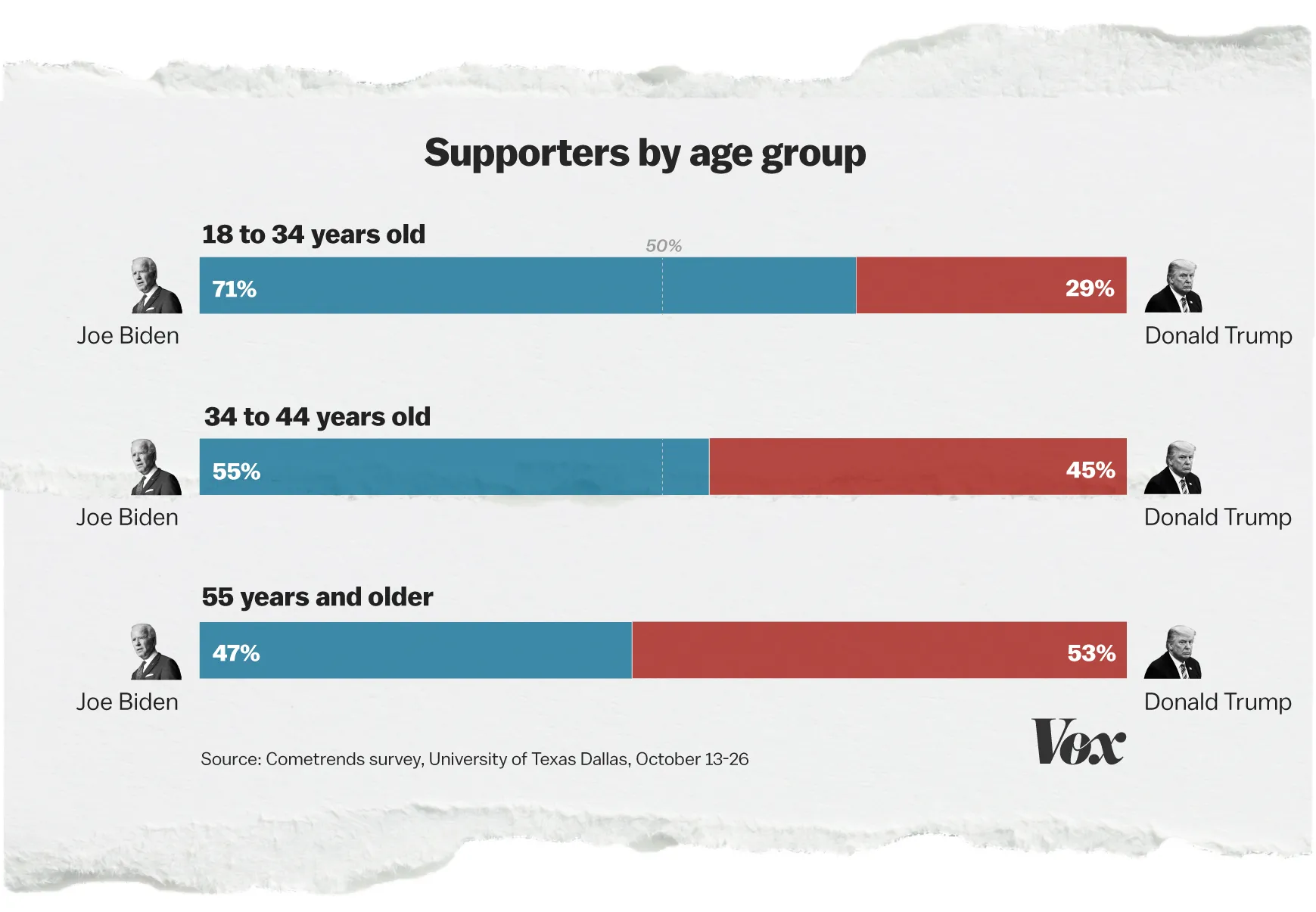 supporters_by_age_group.jpg