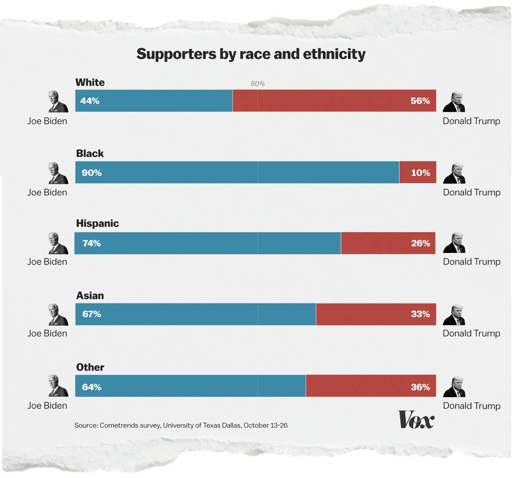 supporters_by_race.jpg