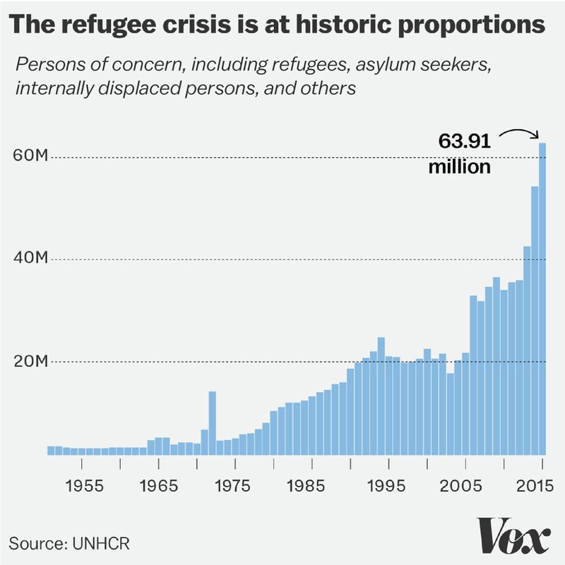 refugees_world_UNHCR_chart.jpg