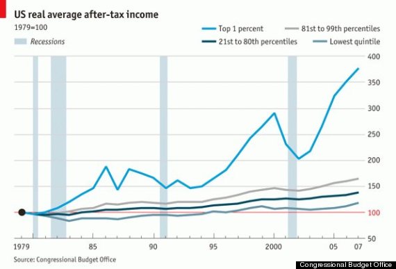 o-AFTERTAX-INCOME-570.jpg