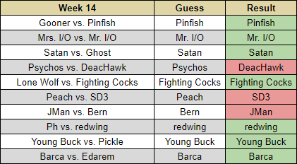 Week-14-Guesses.png