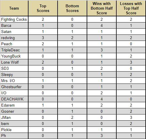 Season-Stats-1.png
