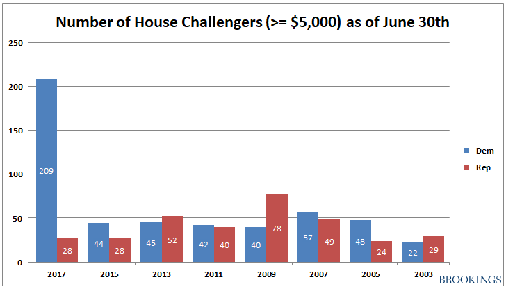 gs_20170721_6m-house-challengers_2003-20172.png