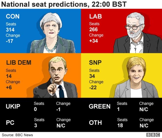 _96404901_2200_exitpoll_national-seat.png