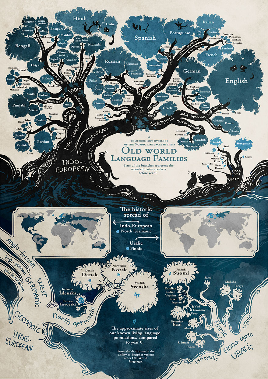illustrated-linguistic-tree-languages-minna-sundberg-7.jpg