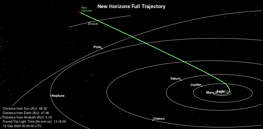 New_Horizons_Full_Trajectory_Sideview.png